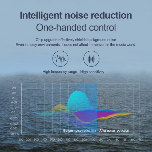 I200 TWS vezeték nélküli fülhallgató bluetooth 5.0 fehér - 4