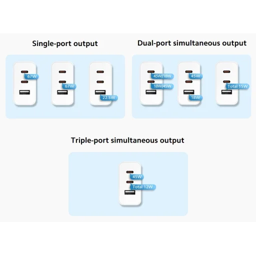 Xiaomi 2C1A (2xUSB-C,1xUSB-A) 65W GaN utazó töltő Fehér (Szervizcsomag) - 2