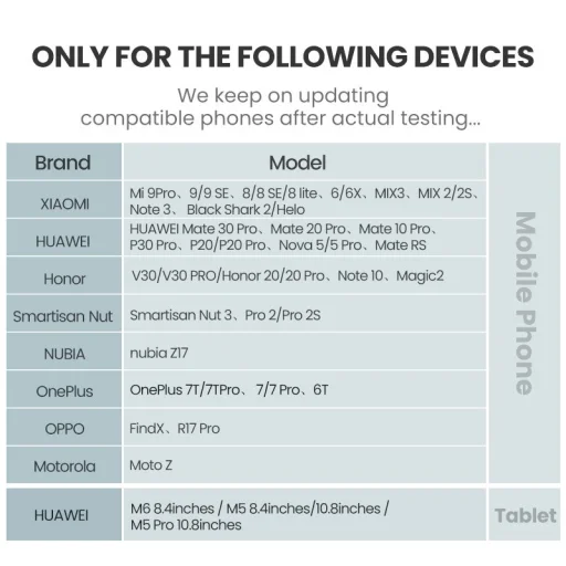 Ugreen USB Type-C 2x 3.5 mm mini jack elosztó/átalakító kábel 20 Cm szürke (30732) - 5