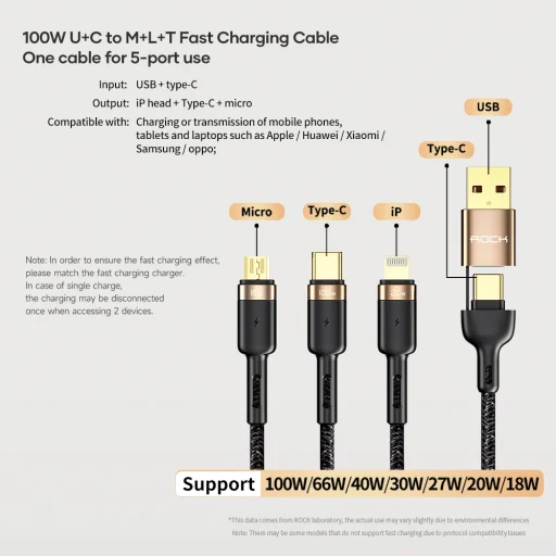 Rock autós töltő H16 - USB + Type C - 72W 5A kék - 18