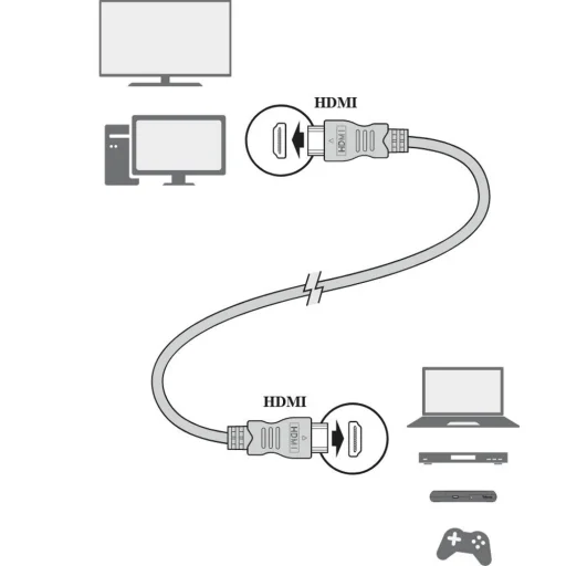 HDMI-HDMI kábel 1,5m Televes - 3