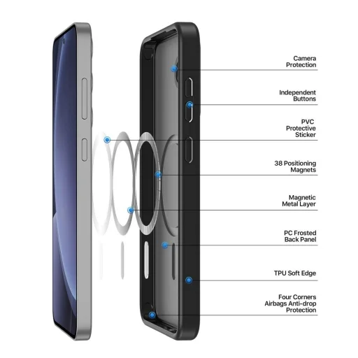 DUX DUCIS YIND tok Samsung Galaxy S25 Plus szürke - 2