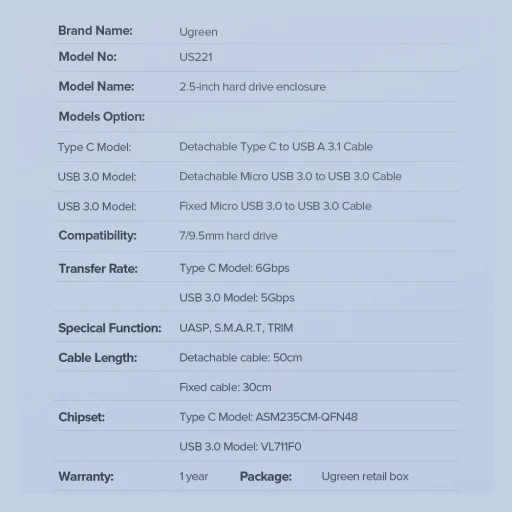 Ugreen HDD SSD 2,5'' SATA USB 3.2 Gen 1 (5 Gbps) micro USB SuperSpeed külső ház + kábel (60734) - 16