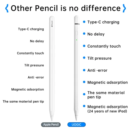  Techsuit - Stylus Toll (AP01 Pro) - iPad-hez, Bluetooth, Type-C, Palm Rejection (tenyérérzékelés), Dőlés- és Nyomásérzékelés, 125mAh - Fehér - 5