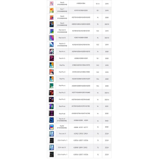  Techsuit - Stylus Toll (AP01 Pro) - iPad-hez, Bluetooth, Type-C, Palm Rejection (tenyérérzékelés), Dőlés- és Nyomásérzékelés, 125mAh - Fehér - 7