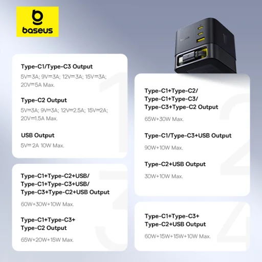  Baseus - Fali töltő Super GaN (P10164001123-00) - Visszahúzható kábel, Gyors töltés, 2xUSB, Type-C, 100W, 1,5m - Kozmikus fekete - 39