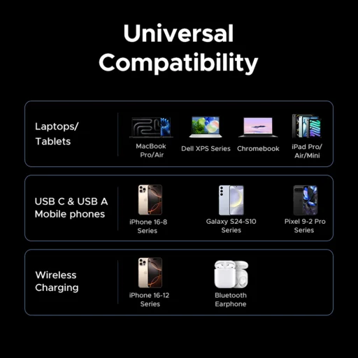  Ugreen - Vezeték nélküli töltő 4 az 1-ben X555 (55321) - MagSafe, Gyors töltés iPhone-hoz, iPadhez, MacBookhoz, GaN, USB, 2xType-C, 65W - Fekete - 14