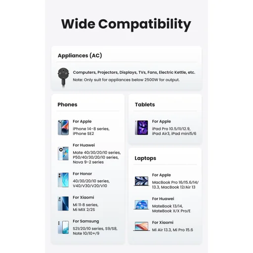 Ugreen - elosztó, fali töltő DigiNest Cube 7 az 1-ben CD268 (60113) - GaN, 2x USB-C, 2x USB, 3x AC, 2990W, 13A, PD65W - Fekete - 15