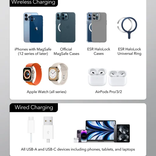  iPhone MagSafe, AirPods, Apple Watch Fehér ESR Prémium 5 az 1-ben Vezeték nélküli Töltőállomás HaloLock (6E004) - GaN-nel, 65W - 7