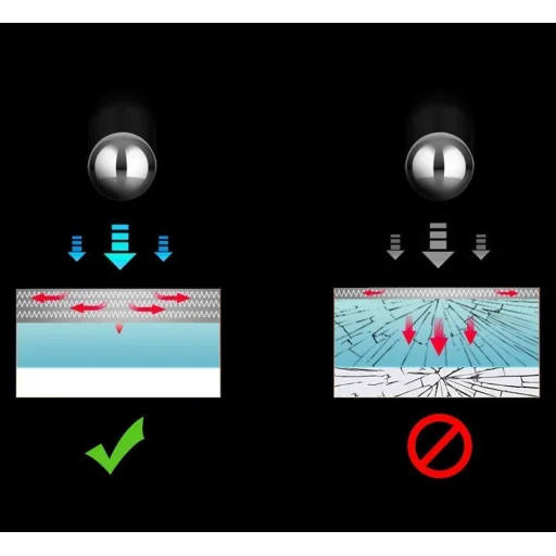 Dux Ducis Super Tough kijelzővédő üvegfólia Samsung Galaxy Tab S7 11'' - 18