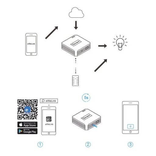 Sonoff RF Bridge 433 MHz RF fekete (IM170619001) - 10