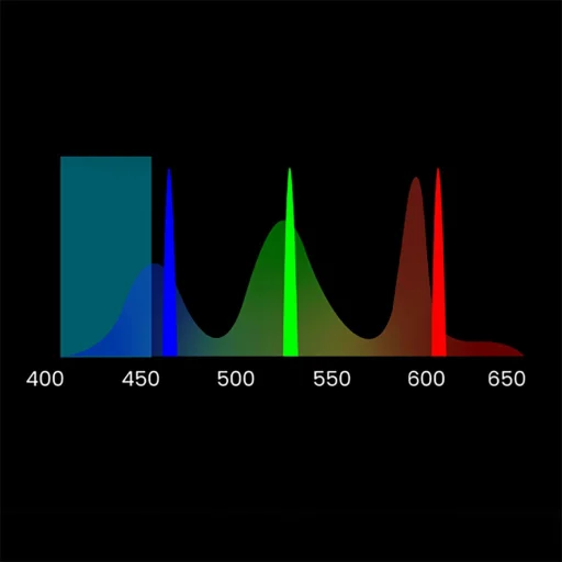 Yaber K300s Multimédiás Lézer RGB FullHD 1080p Projektor JBL Hangszórókkal - Fekete - 29