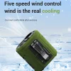  Techsuit - Prémium Hordozható Mini Ventilátor (Z14) - Power Bankkal, Újratölthető, 5 Szélerősséggel, Övcsattal, 5000mAh - Zöld thumbnail