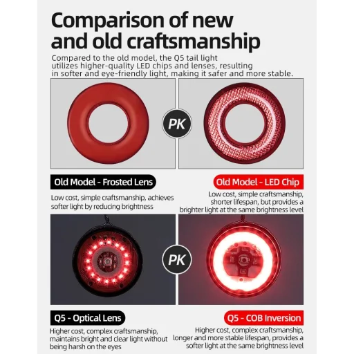 Rockbros Q5 Hátsó Biciklilámpa Intelligens Megállási Rendszerrel - Fekete - 11