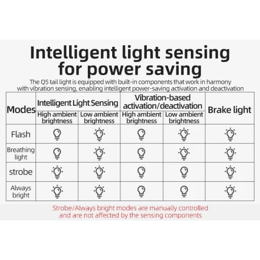 Rockbros Q5 Hátsó Biciklilámpa Intelligens Megállási Rendszerrel - Fekete - 13