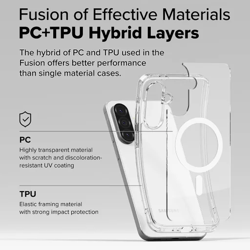  Samsung Galaxy A36 5G / A56 5G Átlátszó Ringke Fusion MagSafe tok - 6