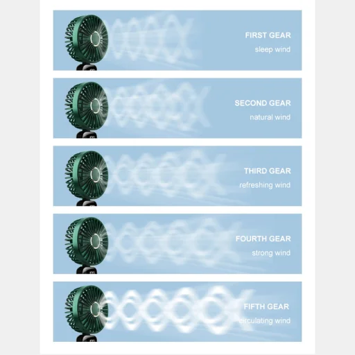 Techsuit - Kézi Ventilátor (N15) - Összecsukható Kialakítás, Digitális Kijelző, Ultra Csendes, 1800mAh - Fehér - 7