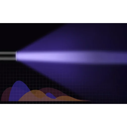 Superfire S11-H UV zseblámpa, 365NM, USB - 7