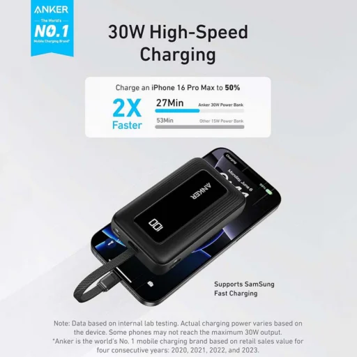 Powerbank Anker Zolo, 10000mAh, 30W, QC + PD, Fekete A1688H11 - 3