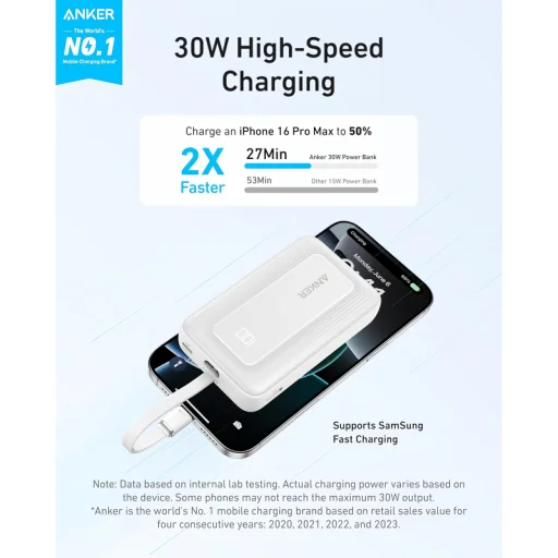 Powerbank Anker Zolo, 10000mAh, 30W, QC + PD, Fehér A1688H21 - 2