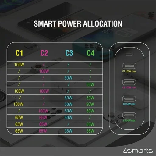 4smarts Hálózati USB-C töltő adapter 200W GaN FlexPro 4xUSB-C fehér 544200 - 6