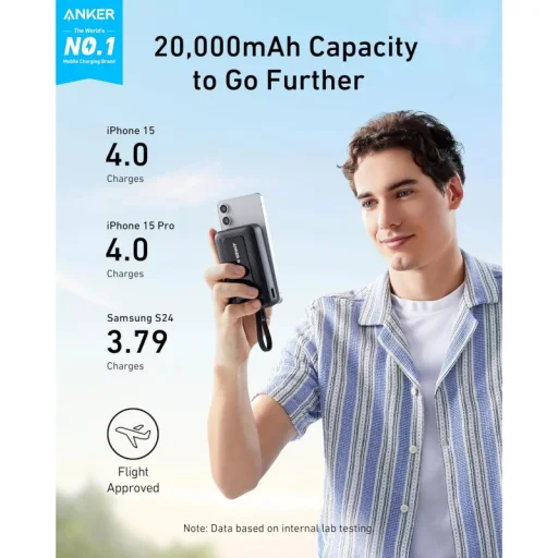 Anker Zolo Powerbank, 20000mAh, 30W, QC + PD, Fekete A1689H11 - 3