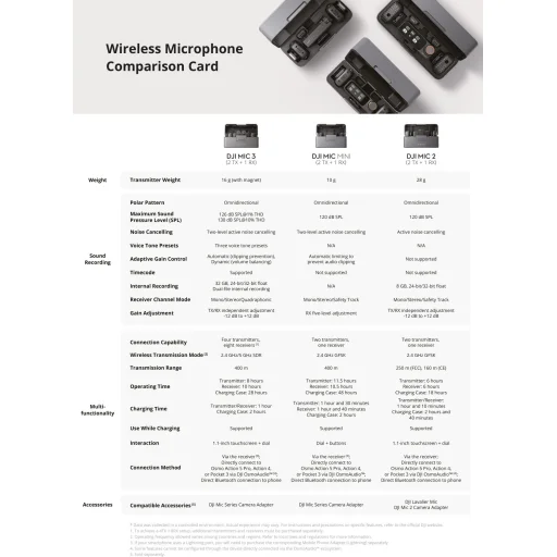 DJI Mic 3 (1 TX + 1 RX) - 6