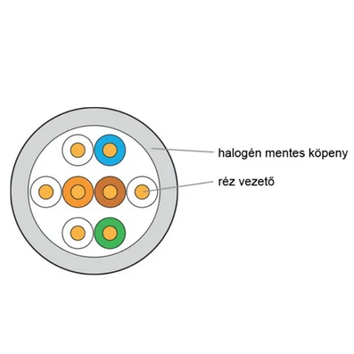 KELine giga fali kábel UTP (U/UTP) 4x2xAWG24 Cat.5E, PVC 305 m-es dob - 3