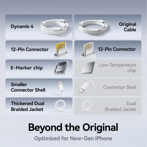iPhone Type-C, Gyors Töltés, 100W, 480Mbps, Naylon, 1m - Fekete Baseus Data Cable Dynamic 4 Series (P10381400111-00) kábel - 6