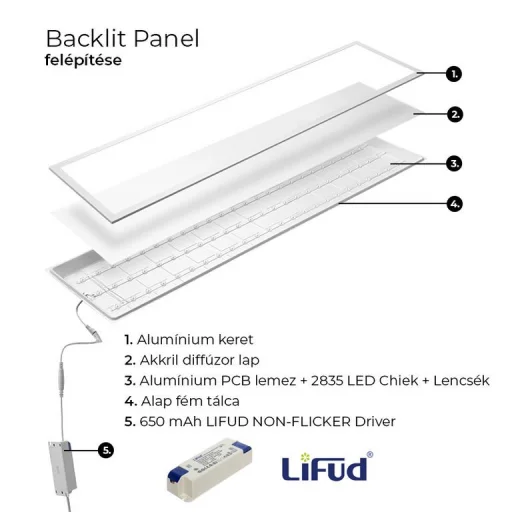 Asalite Prémium LED Panel BackLit 120x30cm 36W 4000K (5000 lumen) LIFUD UGR<19 - 6