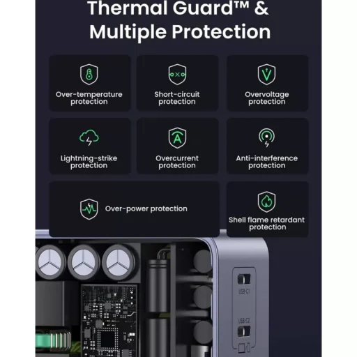 Fali töltő UGREEN X570 Nexode S, 140W, 5A, 1 x USB-A - 3 x USB-C, Szürke - 4