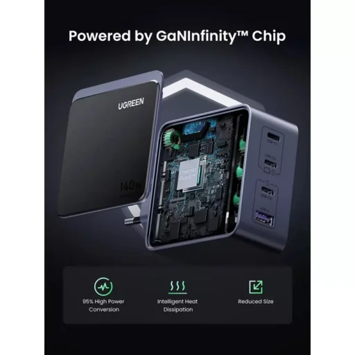 Fali töltő UGREEN X570 Nexode S, 140W, 5A, 1 x USB-A - 3 x USB-C, Szürke - 5