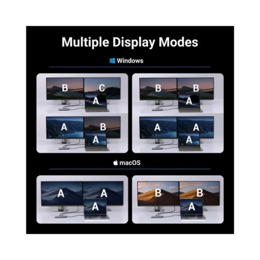 UGREEN CM498 (45379) USB-C Hub, 2 x USB-A 3.2 - 3 x USB-C - 2 x HDMI, Szürke - 7