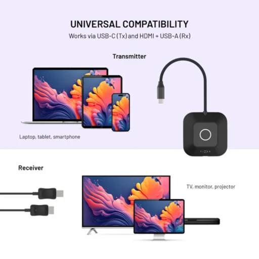 Fixed Wireless HDMI Extender AirLink (FIXA-AL-BK) - Plug&Play, 1080p Full HD, USB-C PD100W - Fekete - 6