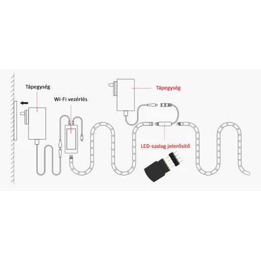 Sonoff KZ1202000 LED szalag jelerősítő adapter fekete - 4