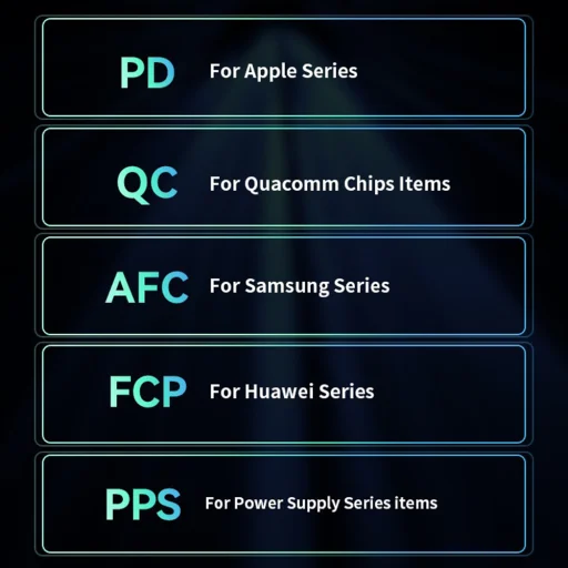 Yesido - Autós töltő (Y59) - 2x Type-C, USB-A, 200W, Gyors töltés, Többféle védelem, Beépített színes világítás - Fekete - 3