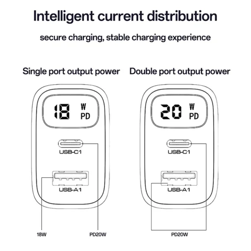 Yesido - Fali Töltő (YC68) - Digitális Kijelzővel, Gyors Töltés, telefonhoz, tablethez, USB, Type-C, 20W - Fekete - 5
