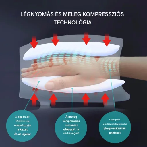 Regeneráló Kézmasszírozó légpárnás - 5