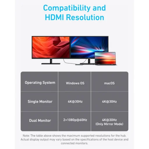 USB-C Hub Anker, 1 x USB-A 3.2 - 3 x USB-A - 1 x USB-C - 2 x HDMI, Szürke A83740A2 - 5