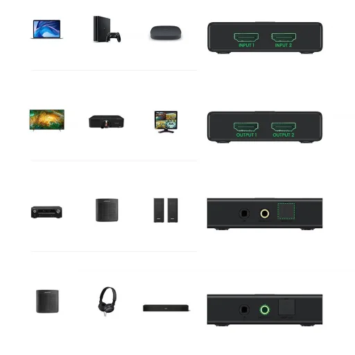 Ugreen HUB 2xHDMI (bemenet) - 2xHDMI (kimenet) elosztó 2.0 CEC 3D HDR 4K 60Hz fekete (70689) - 23