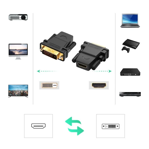 Ugreen HDMI (aljzat) - DVI 24+1 (csatlakozó) átalakító, adapter FHD 60Hz fekete (20124) - 6