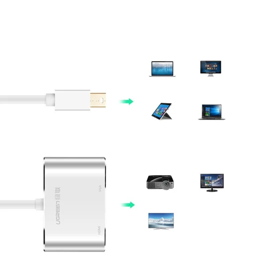 Ugreen HDMI / VGA - mini DisplayPort átalakító, adapter Full HD 1080p fehér (MD115 20421) - 15