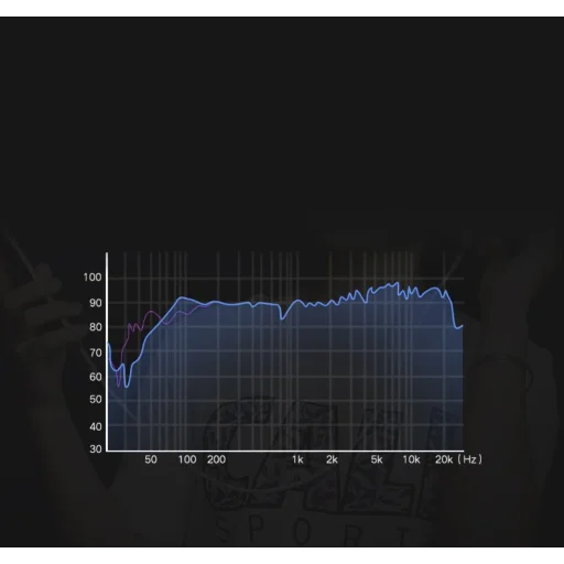 UGREEN 3.5mm audio és mikrofon jel elosztó adapter 20Cm fekete (AV141 30620) - 3