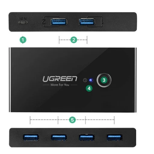 Ugreen 4xUSB 3.2 Gen 1 HUB elosztó, kapcsolóval fekete (US216 30768) - 7