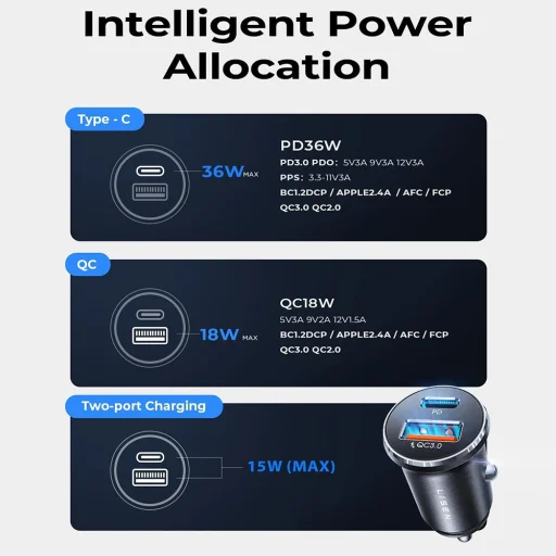 Lisen - (2 darab) Autós töltő (YL0223080037) - USB, Type-C, PD36W, Q3.0, 12V/24V - Fekete - 7