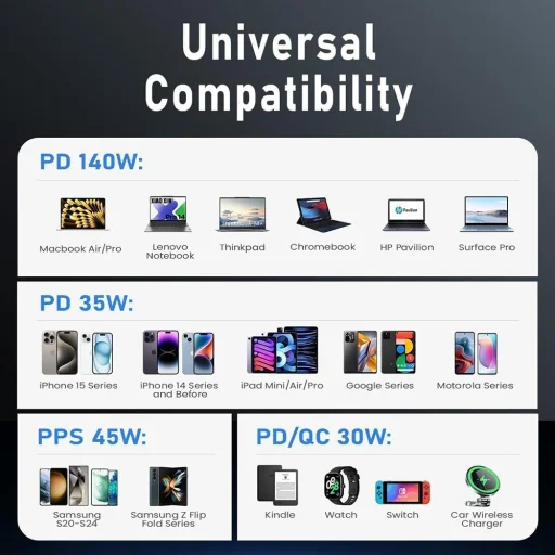 Lisen Autós töltő (YL0224010001) Type-C kábellel, USB-A, Type-C, 170W, GaN, alumínium ötvözet, 12V/24V, 1m - Fekete - 7