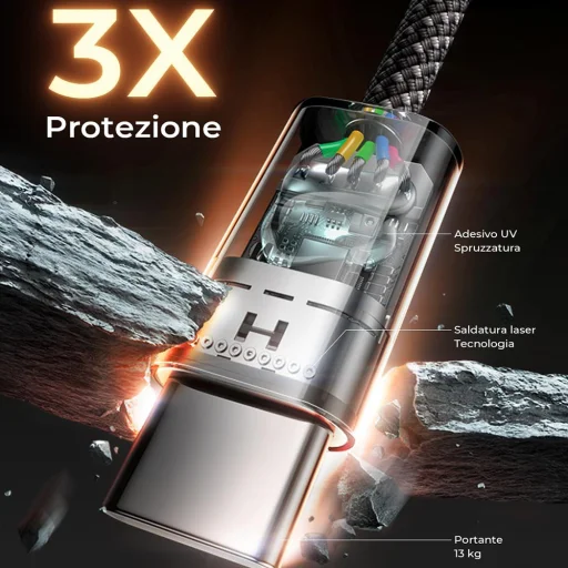 Lisen - (5 darab) Adatkábel (YL0123070010) - Type-C, 60W, 480Mbps, Gyors töltés, Fonott, 1/1/2/2/3 méter - Fekete - 3