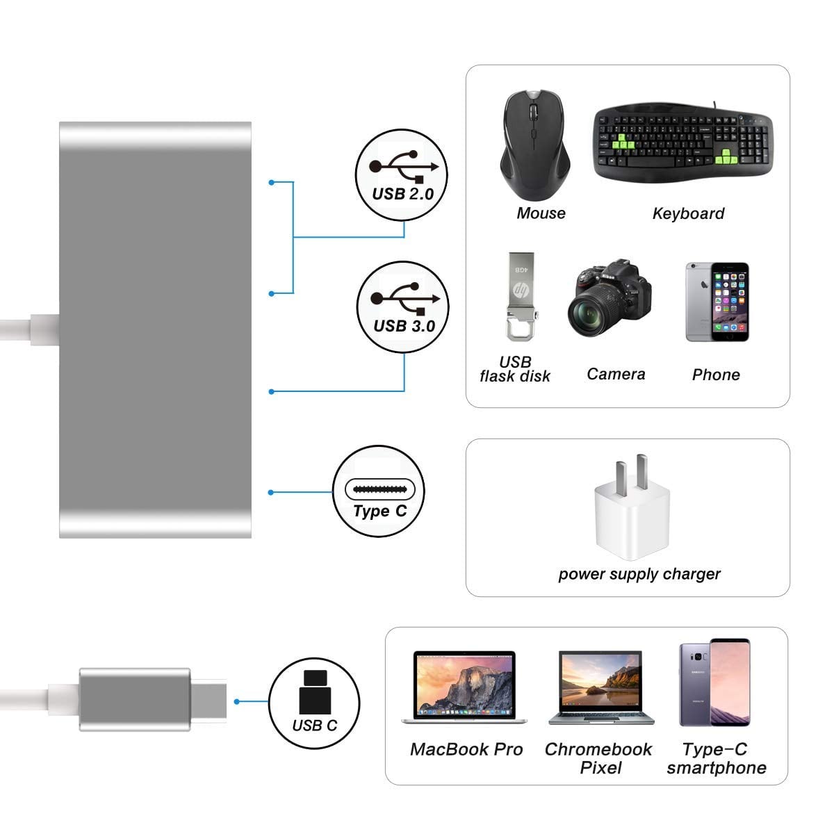 RayCue 4 az 1-ben USB Type C Hub USB 3.0 , MacBook-hoz-5