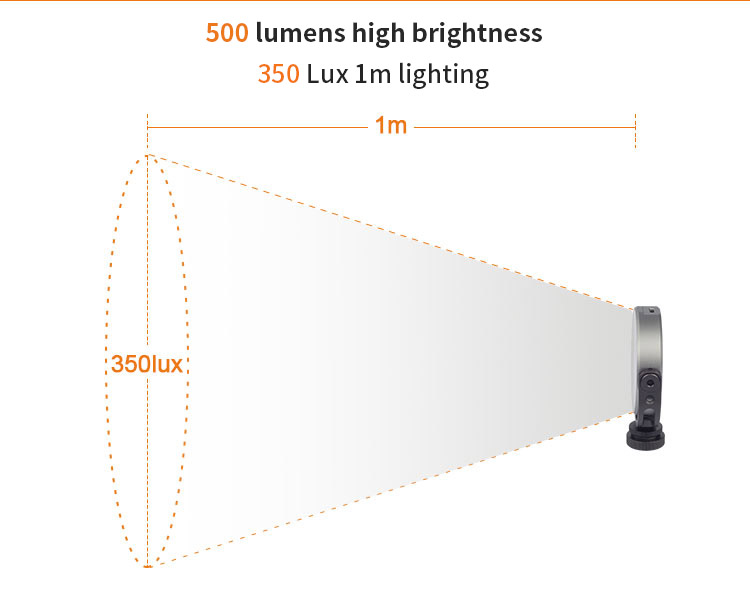 ULANZI Fotobetter R97 RGB LED videólámpa, panel-5