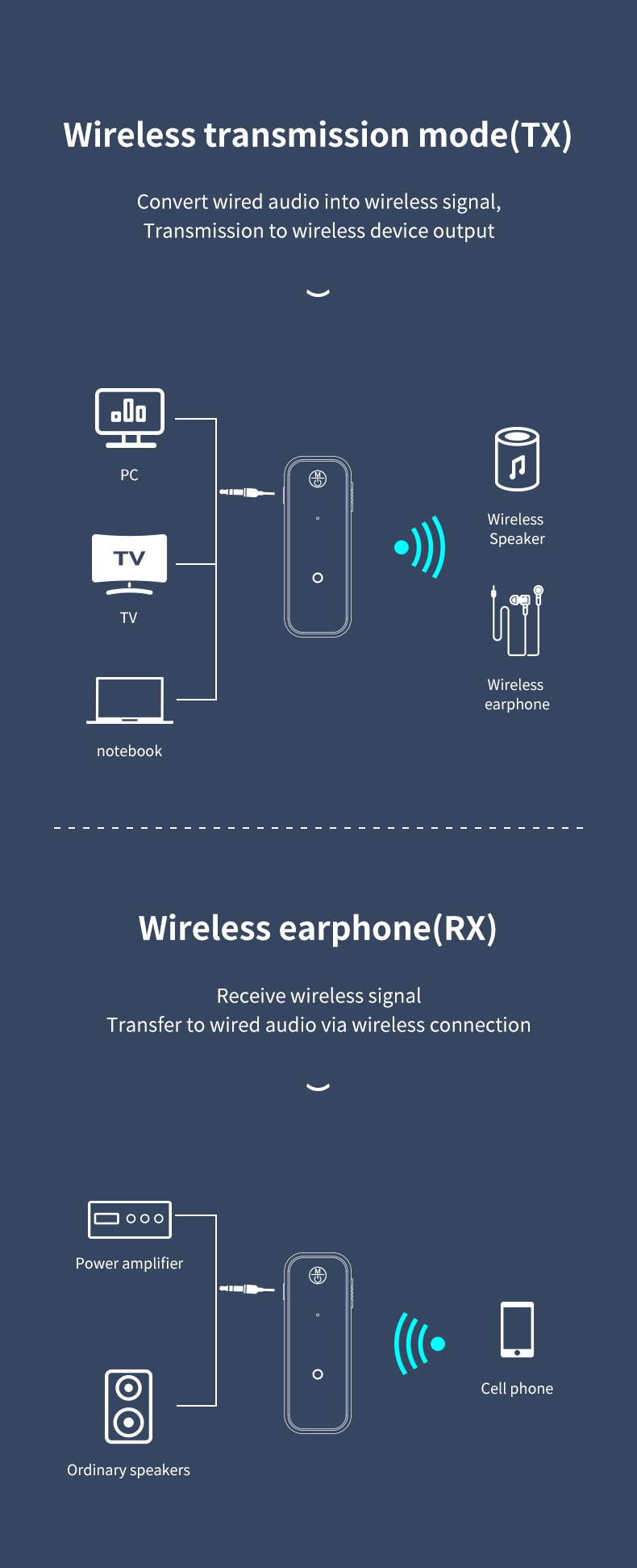 Bluetooth fogadó / feladó egység 2in1, AUX adapter 3.5mm jack csatlakozóval, transmitter (C28)-6